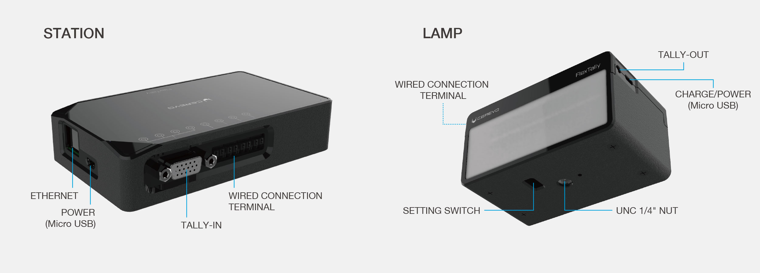 FlexTally - Wireless tally lamp system | Cerevo