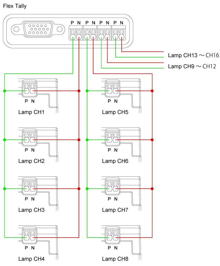 Wired Connection Between Station and Lamp | FlexTally